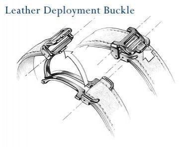 最常见的几种手表表扣 手表表扣图文解说大全 3 3